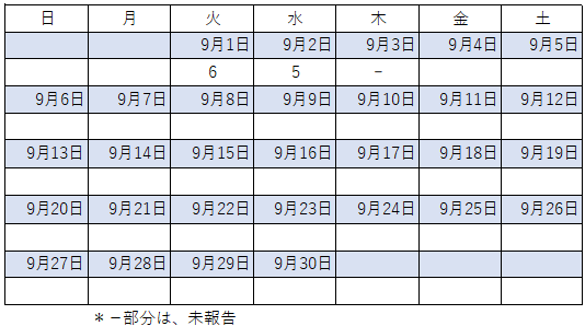 9月感染者数