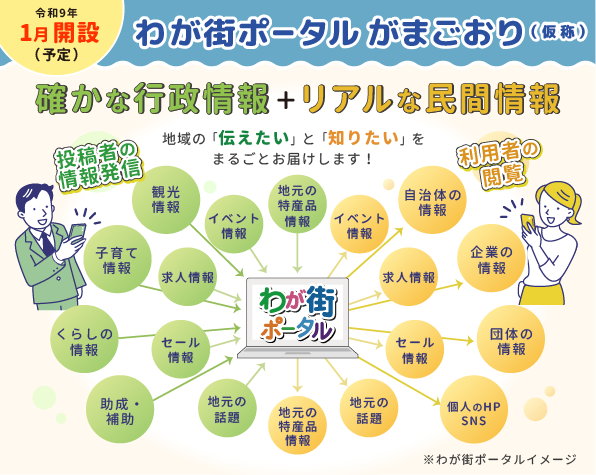わがまちポータルがまごおりとは画像