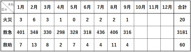 令和8年中の出場統計