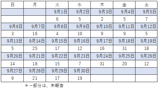 9月感染者数