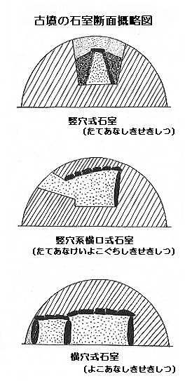 古墳の石室断面概略図
