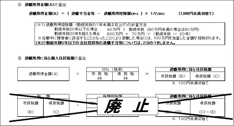 退職所得改正後