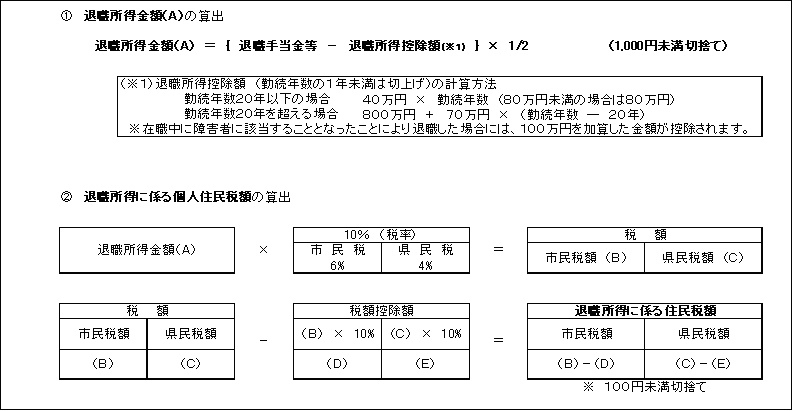 退職所得改正前