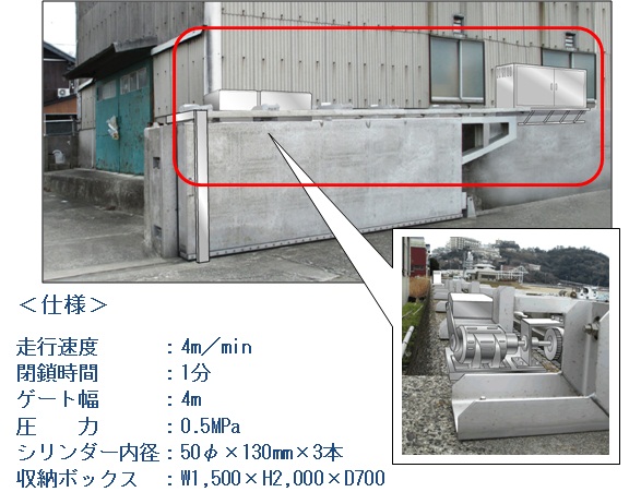 窒素ガス圧横引きゲートの画像