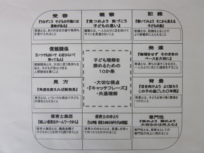 職員の大事にしている１０か条の画像があります