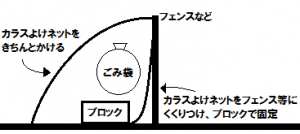 ネットの使用例