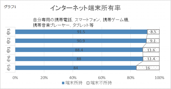 グラフ1