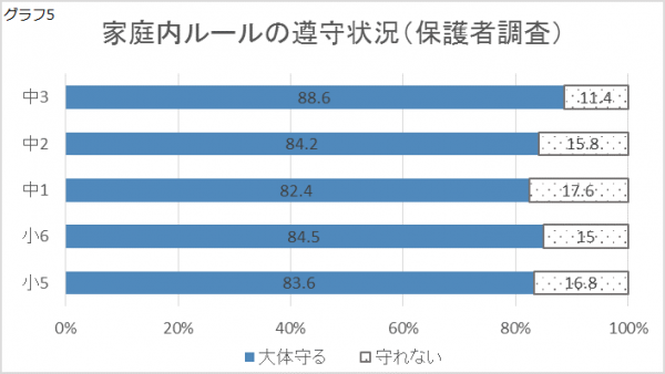 グラフ5