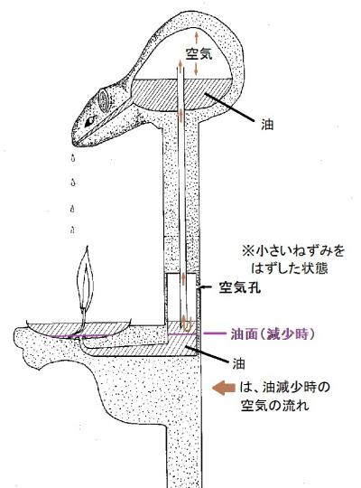 ねずみたいんけいのしくみ