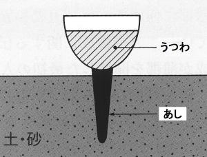 製塩土器のしくみ