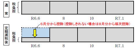 普通徴収