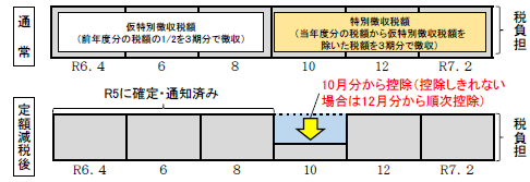 年金特徴