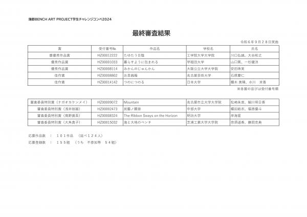 結果