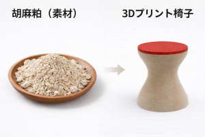 地域植物残渣のインテリア素材化プロジェクト